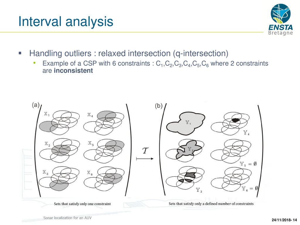 Localization problems for an AUV ppt télécharger